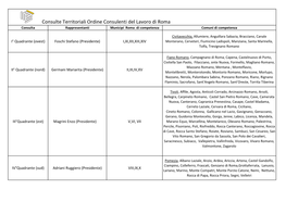 Consulte Territoriali Ordine Consulenti Del Lavoro Di Roma Consulta Rappresentanti Municipi Roma Di Competenza Comuni Di Competenza