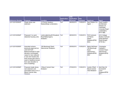 Reference Number Proposal Location Application Type Date Application