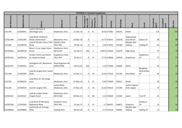 Appendix 2 Itemised Completions 2019-20.Xlsx