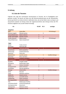 Anhang Antrag Wässerwiesen Naturschutzfonds.Pdf