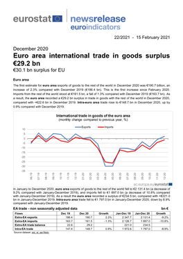 Eurostat Website