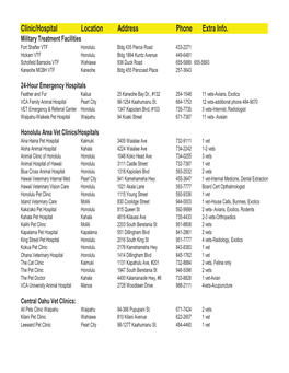 Clinic/Hospital Location Address Phone Extra Info