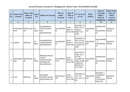 Accused Persons Arrested in Malappuram District from 21.06.2020To27.06.2020
