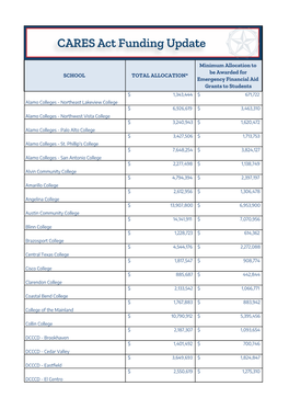 SCHOOL TOTAL ALLOCATION* Minimum Allocation to Be Awarded