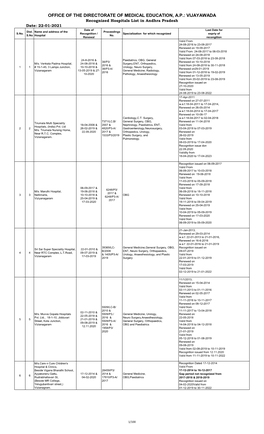 Recognized Hospitals List in Andhra Pradesh Date: 22-01-2021 Date of Last Date for Dist