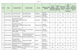 RUSA 2.0 Institutional Data