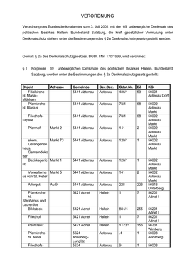 Hallein, Bundesland Salzburg, Die Kraft Gesetzlicher Vermutung Unter Denkmalschutz Stehen, Unter Die Bestimmungen Des § 2A Denkmalschutzgesetz Gestellt Werden