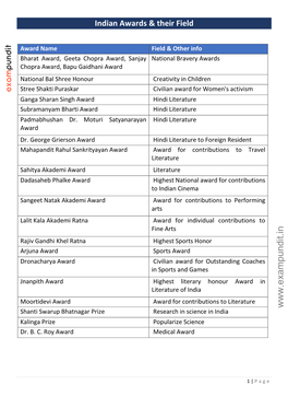 Shanti Swarup Bhatnagar Prize Research in Science in India Kalinga Prize Popularize Science Dr