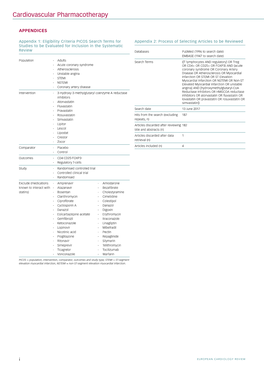 Cardiovascular Pharmacotherapy