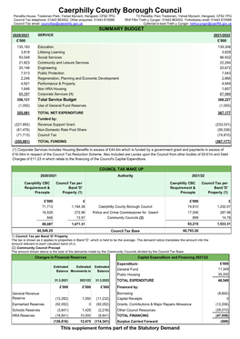 Budget Summary