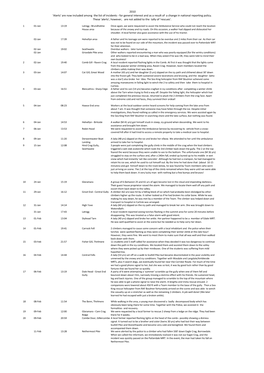 2010 'Alerts' Are Now Included Among the List of Incidents - for General Interest and As a Result of a Change in National Reporting Policy