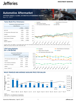 Automotive Aftermarket