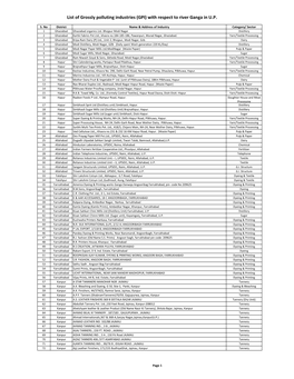 List of Grossly Polluting Industries (GPI) with Respect to River Ganga in U.P