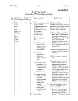 Kwai Tsing District Summaries of Written Representations