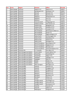 Sno Circle Region Division Office Pincode 1 West Bengal Calcutta