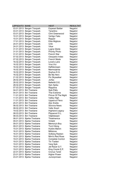 LØPSDATO BANE HEST RESULTAT 03.01.2013 Bergen Travpark