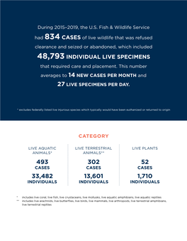 Seizure Data Report