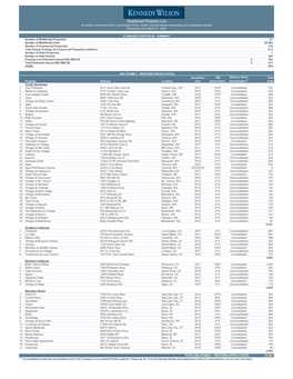 Stabilized Property List