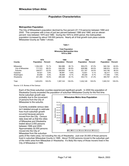 Milwaukee Urban Atlas Population Characteristics