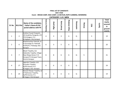 CATEGORY: U.R. MEN Total Marks Name of the Candidate, Secured Sl