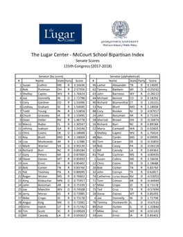 Senate Scores 115Th Congress (2017-2018)