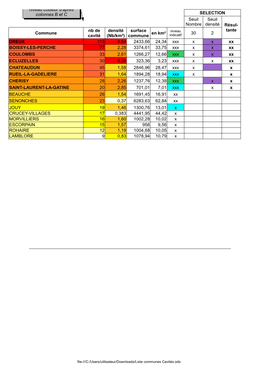 Liste Communes Cavités.Ods Recommandations BRGM Densité 3 À 8 Nombre (Cf