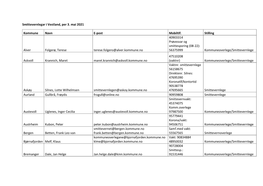 Smittevernlegar I Vestland, Per 3. Mai 2021 Kommune Navn E-Post