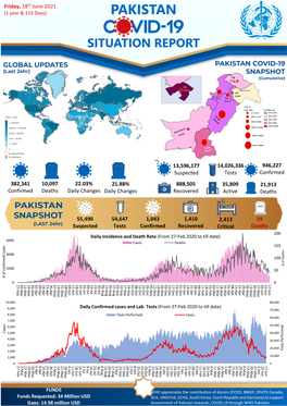 COVID-19 Situation Report, 18 June 2021