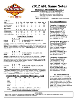 2012 AFL Game Notes