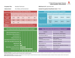 Labor Market Intelligence