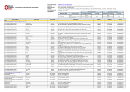 PERIOD REPORTING: JANUARY 2021 to MARCH 2021 REFINERY: Sime Darby Oils Port Klang Refinery (Sime Darby Plantation Berhad, Nuri R