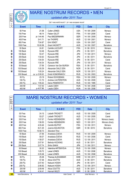 MARE NOSTRUM RECORDS • MEN Updated After 2011 Tour