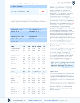 ETF Risk Report: XWEB Buyer Beware: Every ETF Holds the Full Risk of Its Underlying Equities Disclosures in the Best Interest of Investors