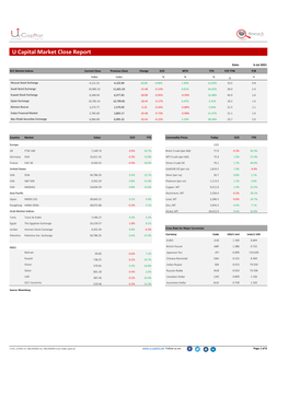 U Capital Market Close Report