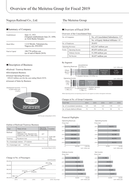 Overview of the Meitetsu Group for Fiscal 2019