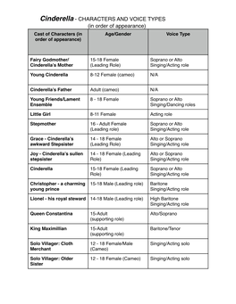 Cinderella Cast and Voice Type Requirements Copy