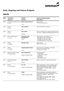 Past, Ongoing and Future Projects SALES