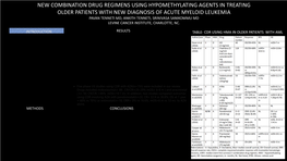 New Combination Drug Regimens Using