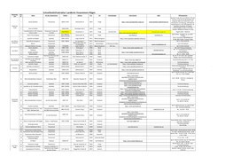 Schnelltestinfrastruktur Landkreis Vorpommern-Rügen Gemeinde/ Lfd