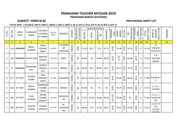Prakhand Teacher Niyojan 2019
