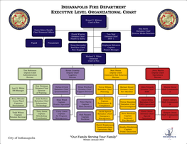 Indianapolis Fire Department Executive Level Organizational Chart