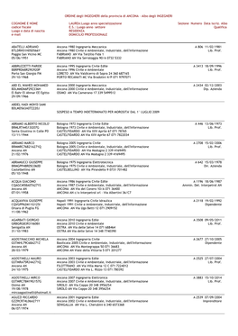 ORDINE Degli INGEGNERI Della Provincia Di ANCONA – Albo Degli INGEGNERI