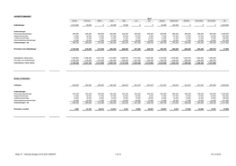 Budget 2019-2020 UDKAST 1 Af 12 04-12-2018 2019 Januar Februar Marts April Maj Juni Juli August September Oktober November December I Alt