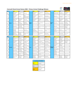 Cornwall Virtual School Games 2020 - Primary School Challenge Winners