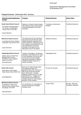 PTE/15/67 Development Management