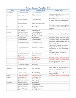 Picture Canyon Plant List 2014