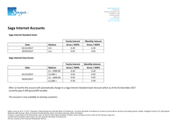 Saga Internet Accounts