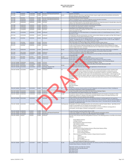 Jp Foia Log Drafts 2017.Xlsx