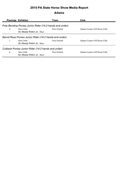 2015 State Horse Show Results by County