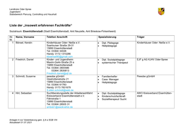 Liste Insoweit Erfahrene Fachkräfte Im Landkreis Oder-Spree